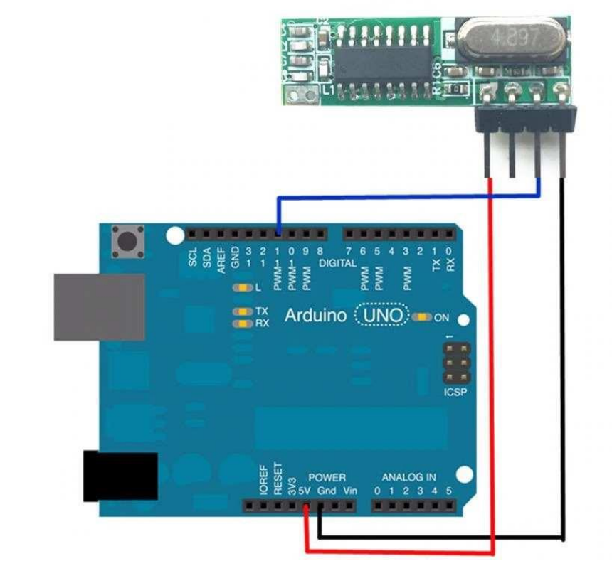 Example circuit with Arduino Uno