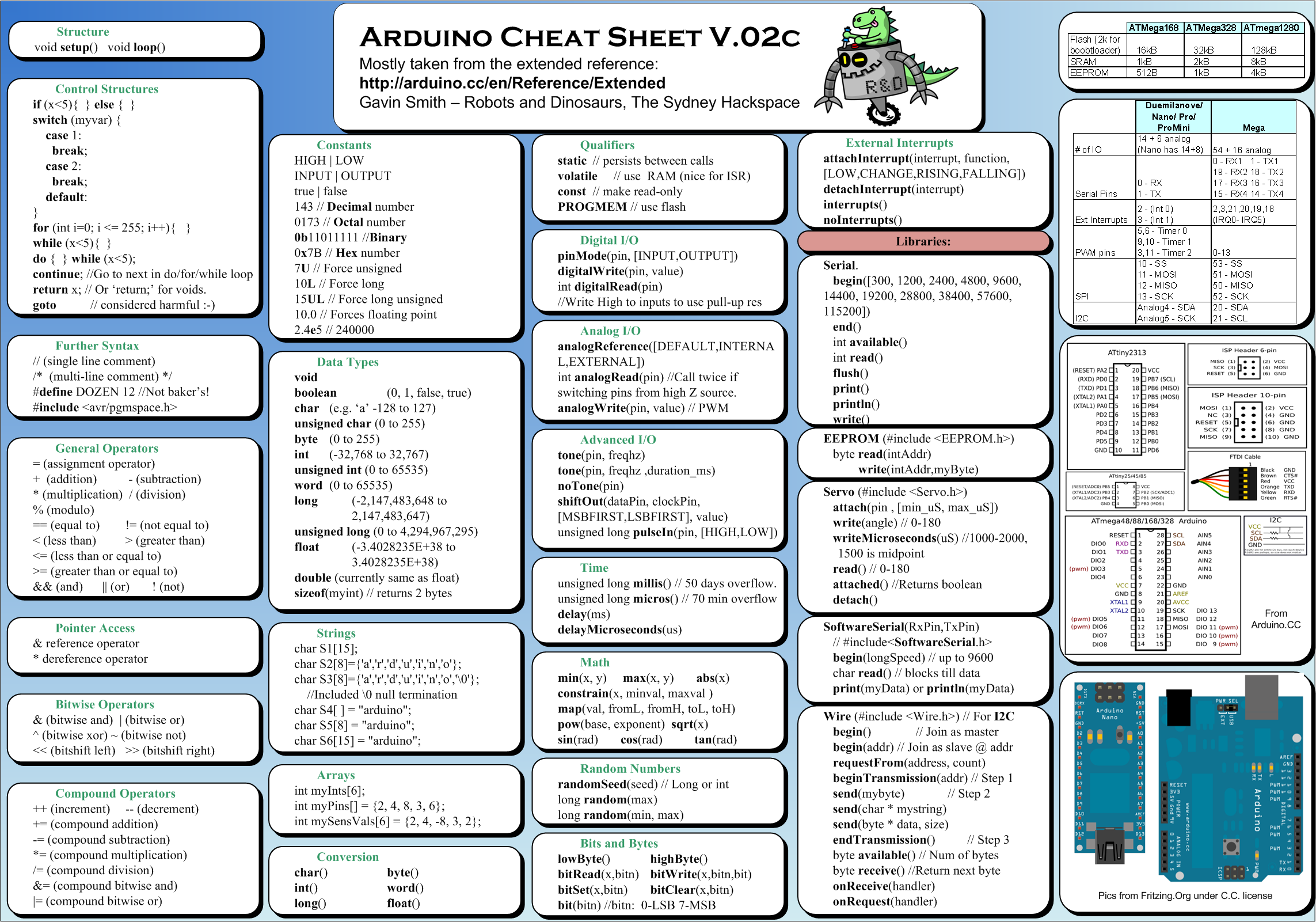 Arduino-cheat-sheet-v02c.png